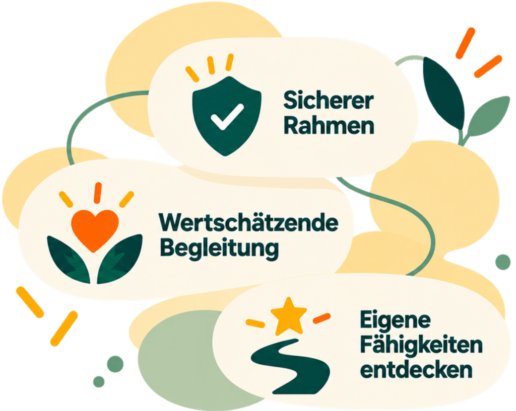 Sicherer Rahmen, wertsch&auml;tzende Begleitung und eigene F&auml;higkeiten entdecken.